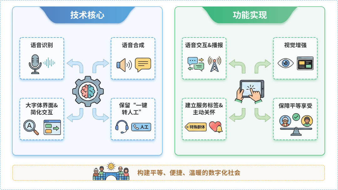 曾都区AI生态｜多AI智能体GEO优化全流程：从内容创作到发布实操指南