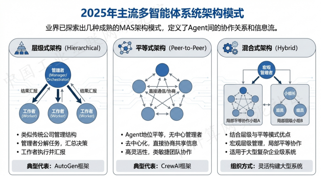 曾都区 AI 智能体商业应用探析：智能自主程序助力企业数字化升级