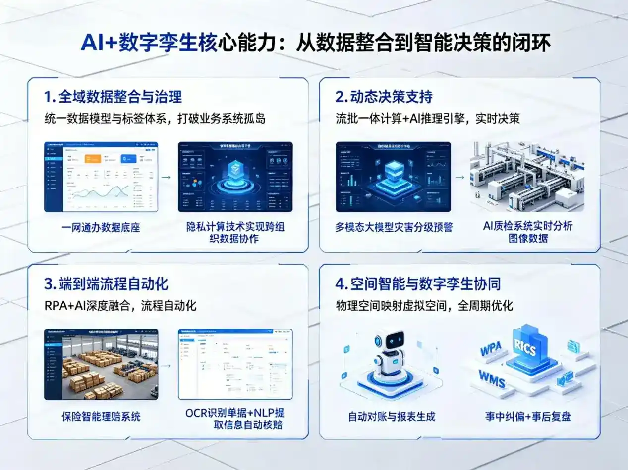 AI大模型落地优化服务｜解决曾都区企业大模型响应慢、输出不准、成本偏高问题