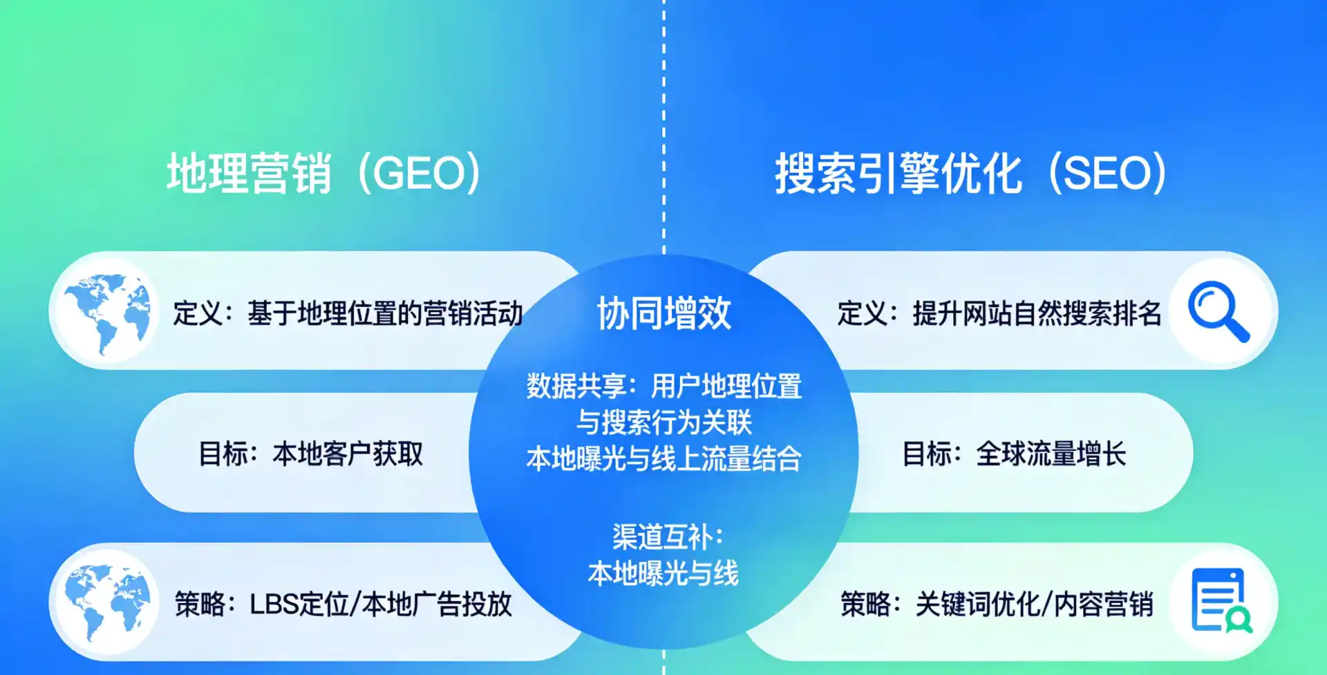 立足曾都区，从用户需求与流量逻辑，解读GEO优化的落地价值与应用前景