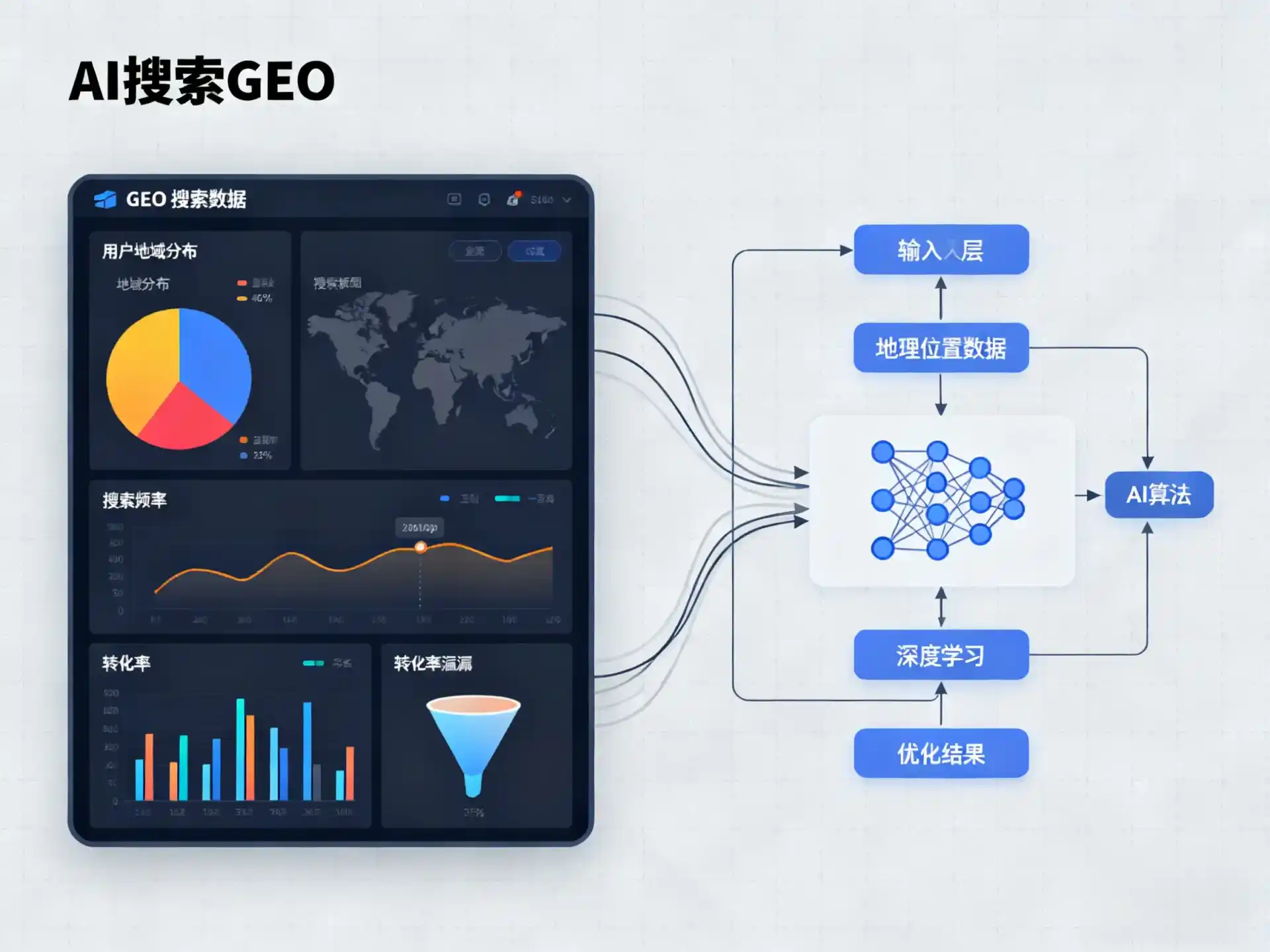 曾都区GEO优化服务商该如何筛选？生成式引擎优化行业实践观察